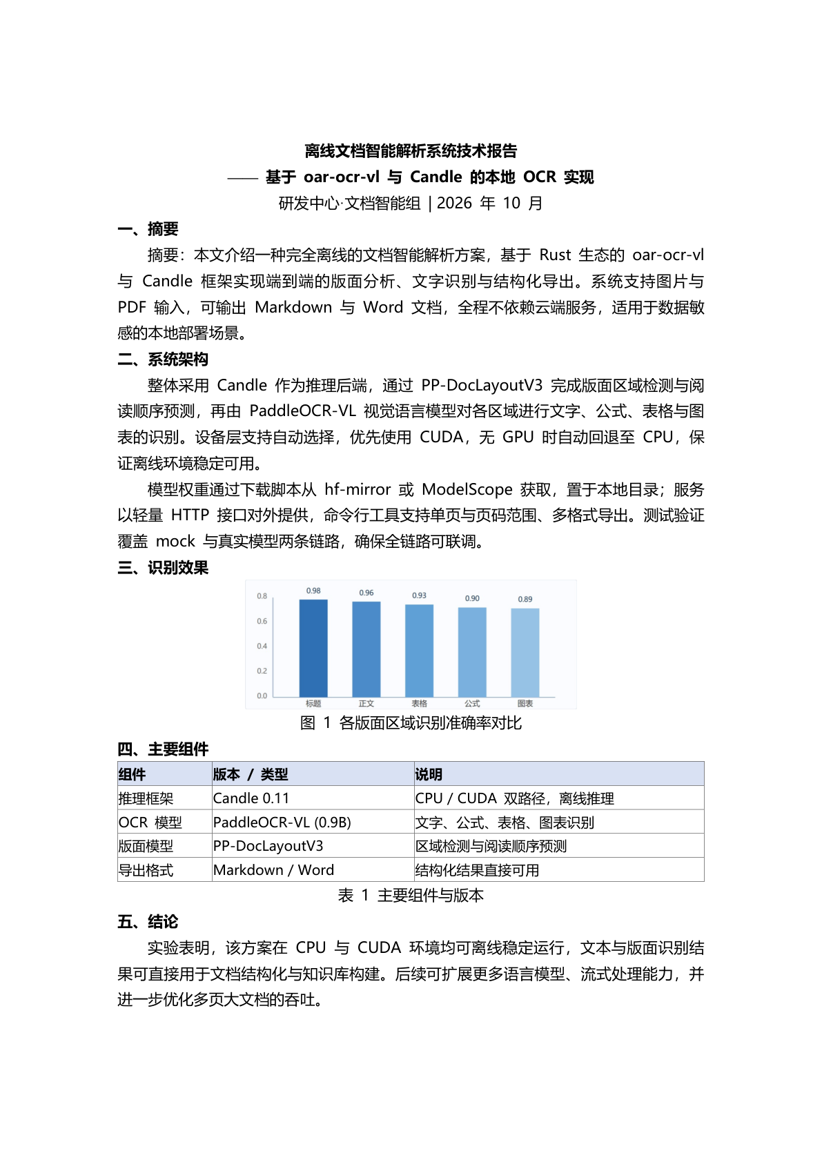 识别后导出的 Word 文档效果