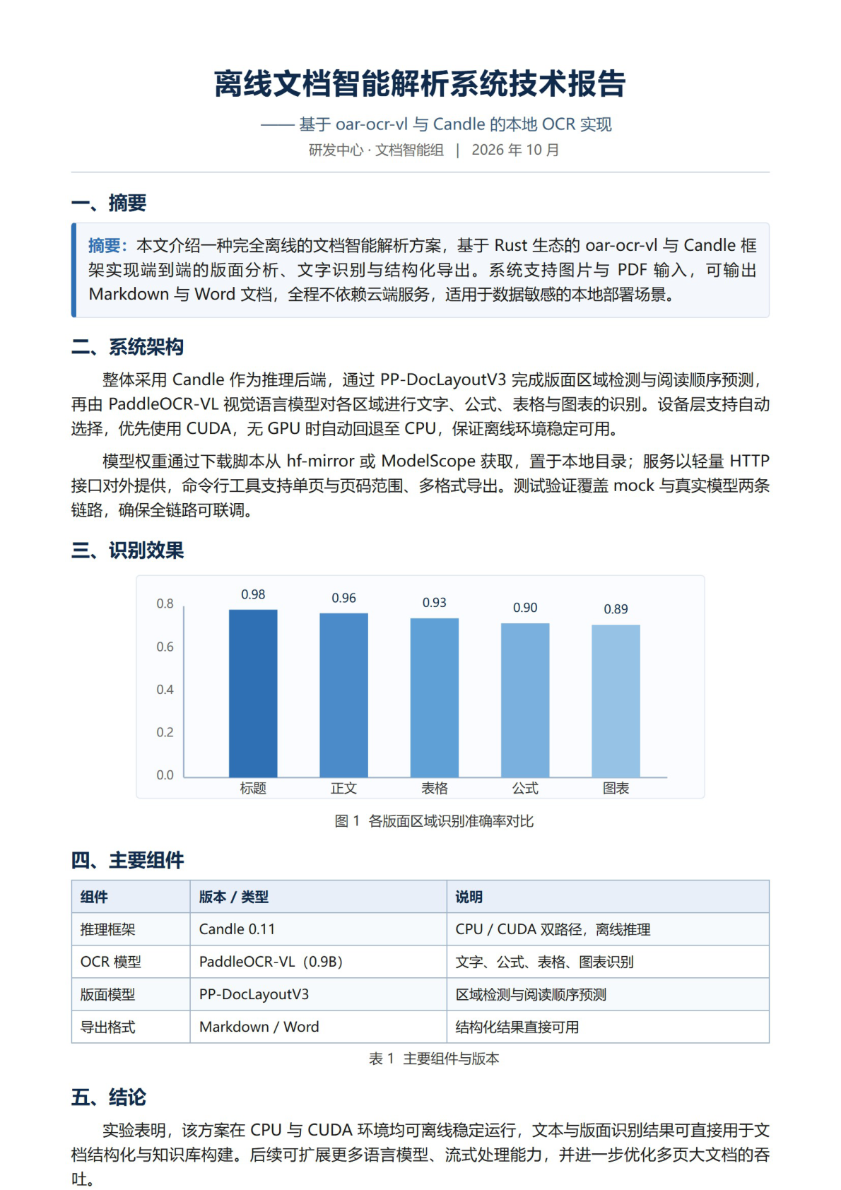 PDF 输入示例